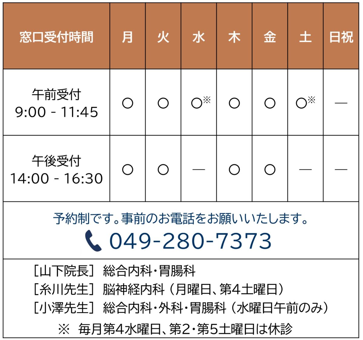 シャロームにっさい医院の診療受付時間カレンダー。午前受付は月火水木金土の9時から11時45分、午後受付は月火木金の14時から16時30分。日曜祝日は休診。予約制で事前電話は049-280-7373。